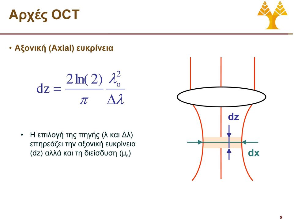 (λ και Δλ) επηρεάζει την αξονική