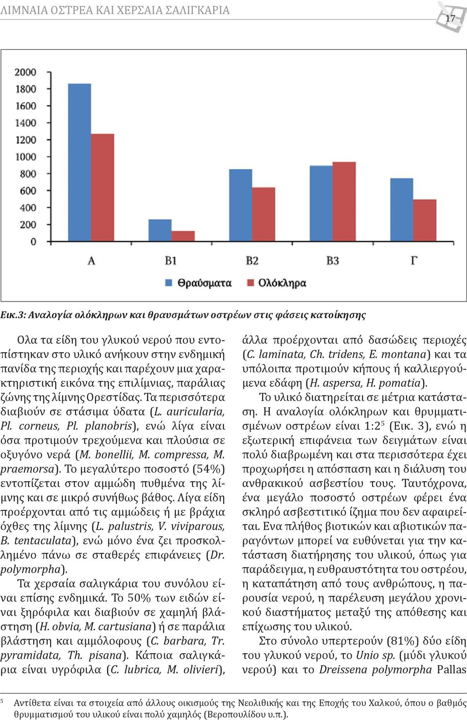 εικόνα της επιλίμνιας, παράλιας ζώνης της λίμνης Ορεστίδας. Τα περισσότερα διαβιούν σε στάσιμα ύδατα (L. auricularia, Pl. corneus, Pl.