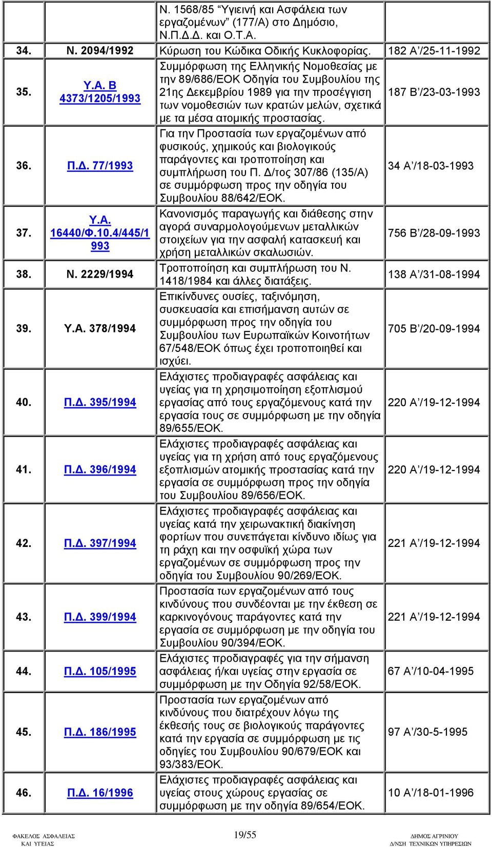 395/1994 41. Π.Δ.