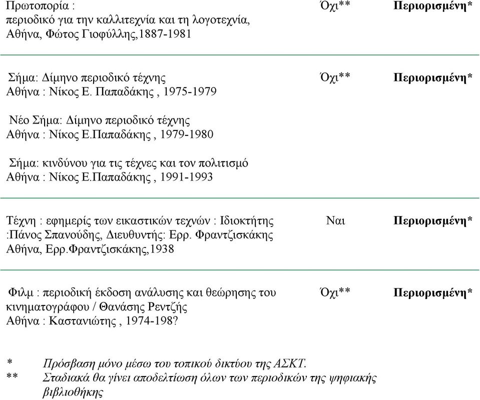 Παπαδάκης, 1991-1993 Τέχνη : εφηµερίς των εικαστικών τεχνών : Ιδιοκτήτης :Πάνος Σπανούδης, ιευθυντής: Ερρ. Φραντζισκάκης Αθήνα, Ερρ.