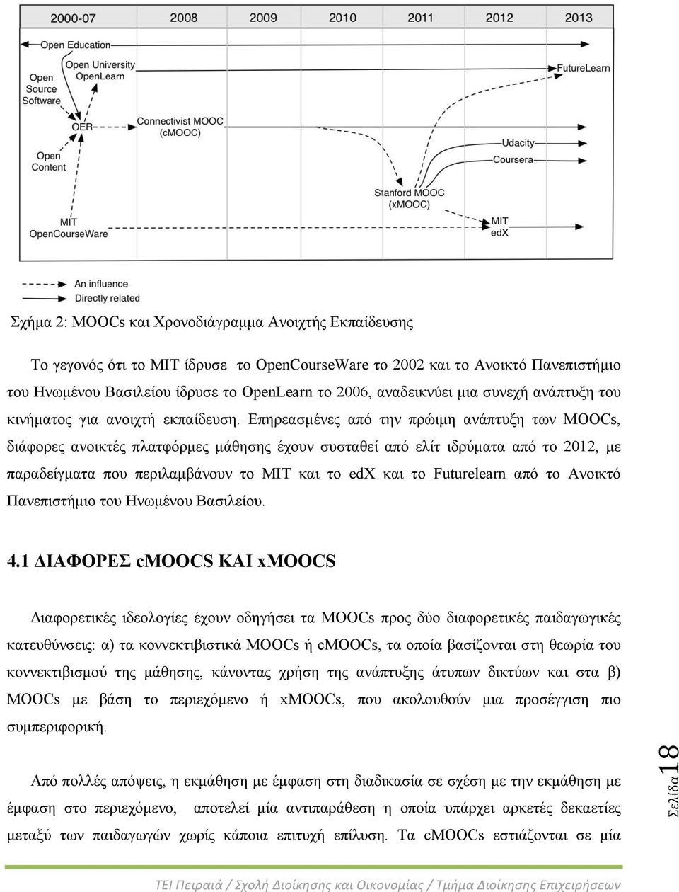 Επηρεασμένες από την πρώιμη ανάπτυξη των MOOCs, διάφορες ανοικτές πλατφόρμες μάθησης έχουν συσταθεί από ελίτ ιδρύματα από το 2012, με παραδείγματα που περιλαμβάνουν το MIT και το edx και το