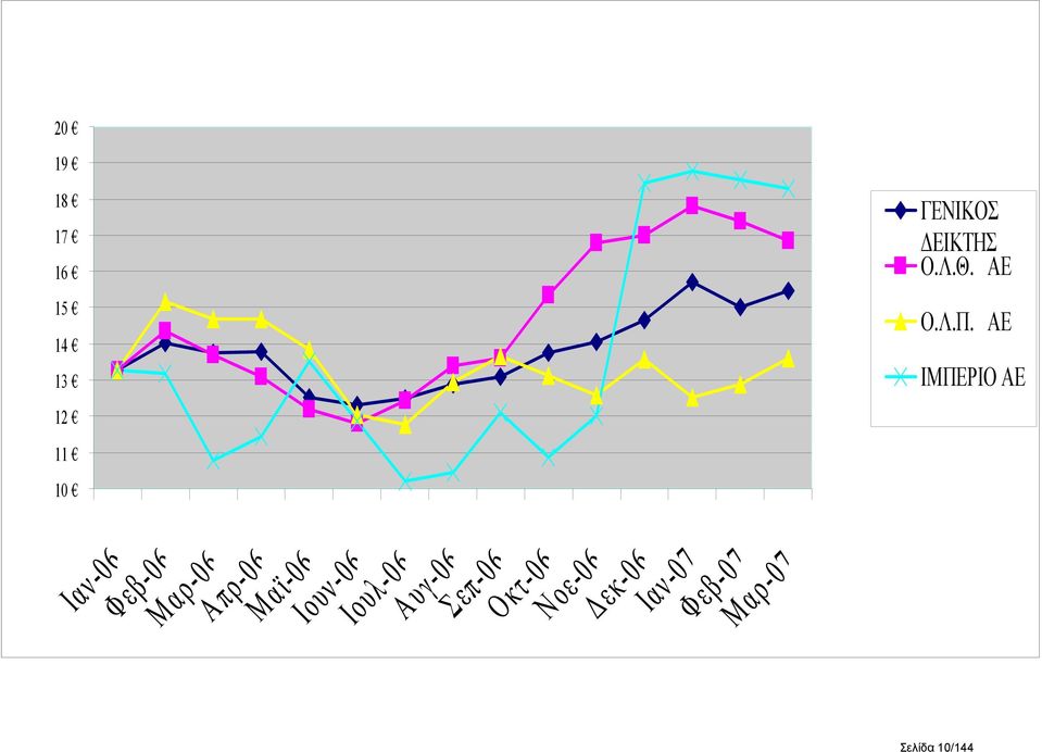 ΑΕ ΙΜΠΕΡΙΟ ΑΕ Σελίδα 10/144 Απρ-06 Μαϊ-06 Ιουν-06