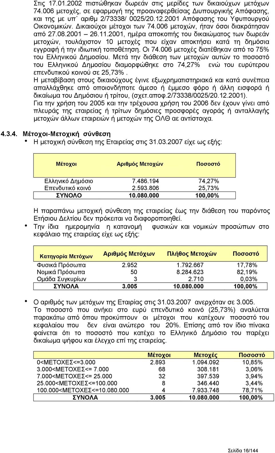 2001, ημέρα αποκοπής του δικαιώματος των δωρεάν μετοχών, τουλάχιστον 10 μετοχές που είχαν αποκτήσει κατά τη δημόσια εγγραφή ή την ιδιωτική τοποθέτηση. Οι 74.