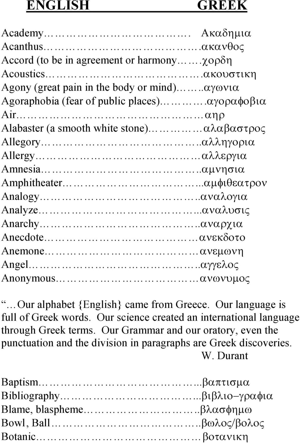 .αναρχια Anecdote ανεκδοτο Anemone ανεµωνη Angel..αγγελος Anonymous ανωνυµος Our alphabet {English} came from Greece. Our language is full of Greek words.