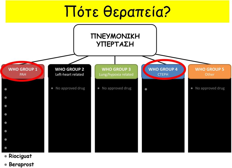 related WHO GROUP 4 CTEPH WHO GROUP 5 Other Epoprostenol No approved drug No approved drug