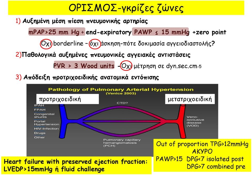 2)Παθολογικά αυξημένες πνευμονικές αγγειακές αντιστάσεις PVR > 3 Wood units -Όχι μέτρηση σε dyn.sec.
