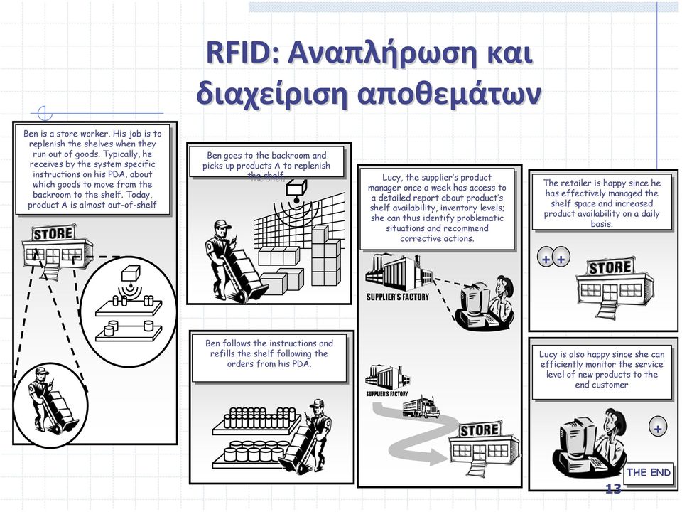 Typically, he he receives by by the the system system specific instructions on on his his PDA, PDA, about about which which goods goods to to move move from from the the backroom to to the the shelf.