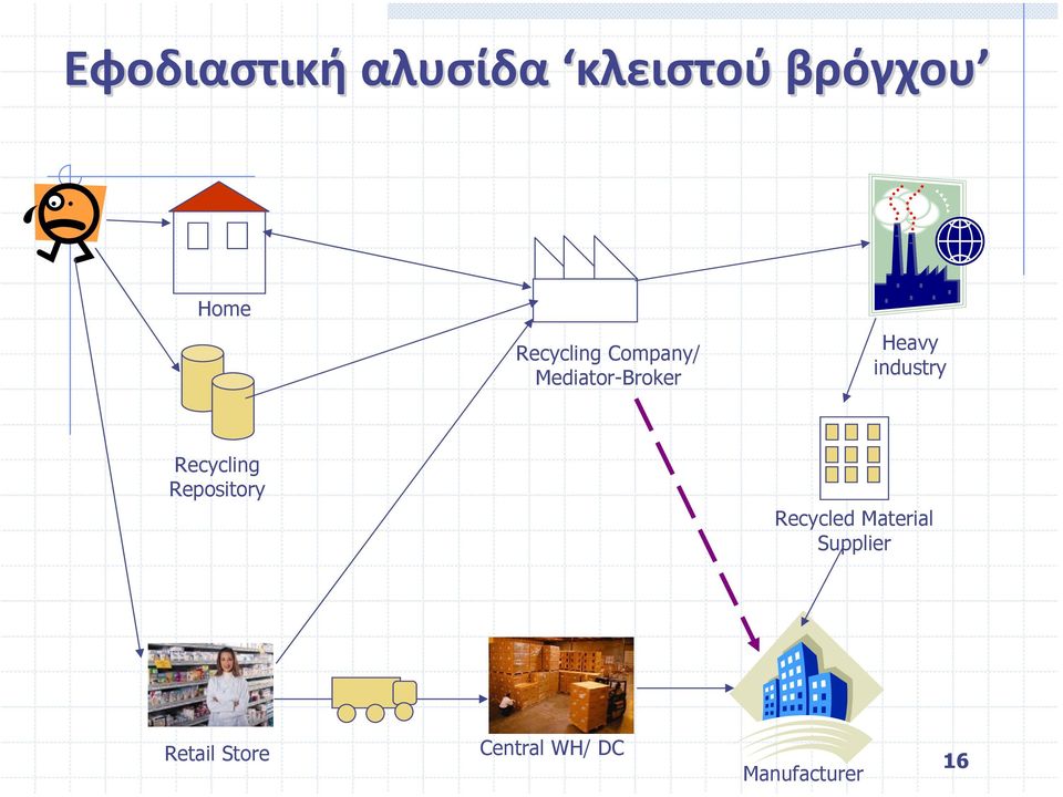 industry Recycling Repository Recycled