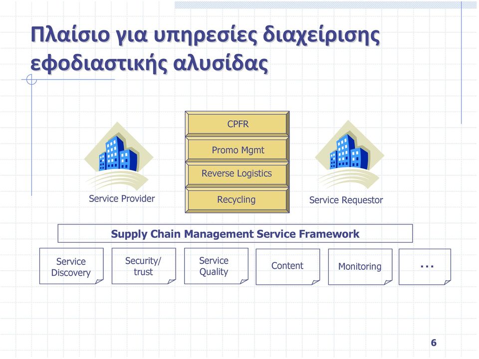 Service Requestor Supply Chain Management Service Framework