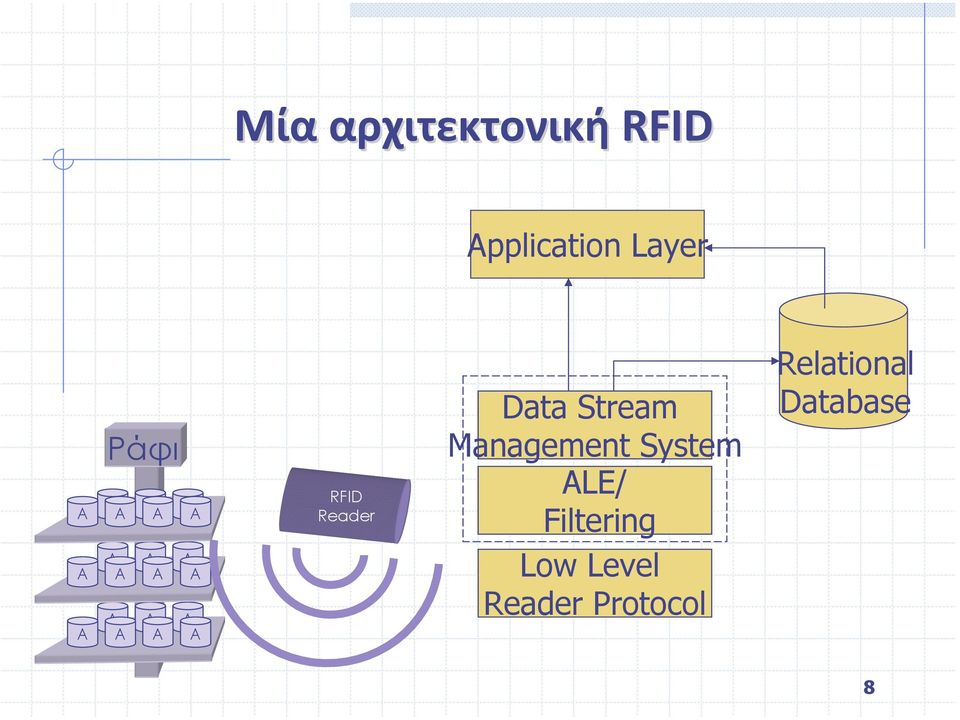 Reader Data Stream Management System ALE/