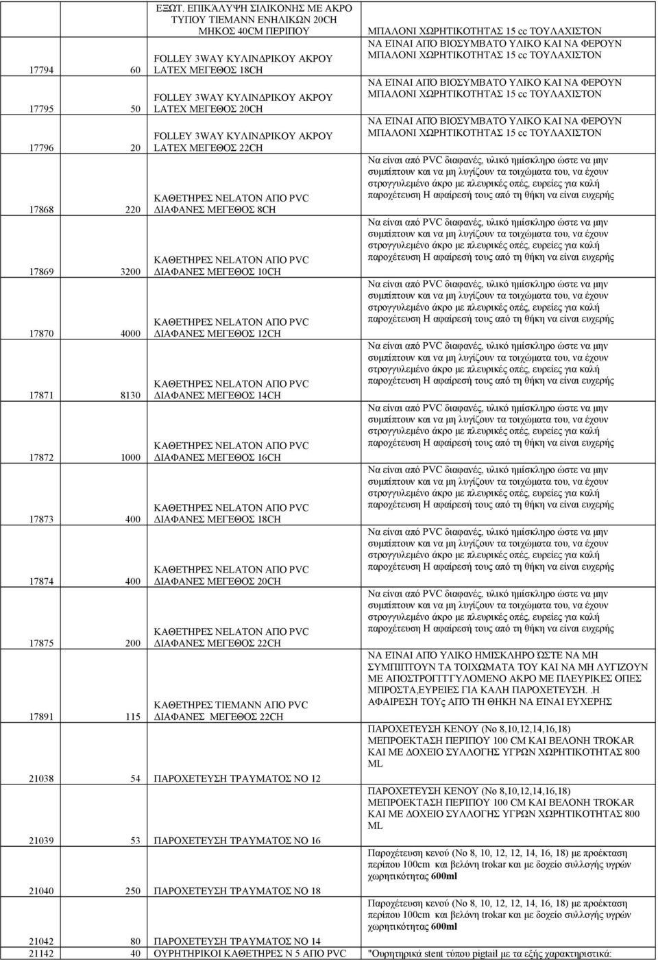 ΑΚΡΟΥ LATEX ΜΕΓΕΘΟΣ 22CH ΚΑΘΕΤΗΡΕΣ NELATON ΑΠΟ PVC ΔΙΑΦΑΝΕΣ ΜΕΓΕΘΟΣ 8CH ΚΑΘΕΤΗΡΕΣ NELATON ΑΠΟ PVC ΔΙΑΦΑΝΕΣ ΜΕΓΕΘΟΣ 10CH ΚΑΘΕΤΗΡΕΣ NELATON ΑΠΟ PVC ΔΙΑΦΑΝΕΣ ΜΕΓΕΘΟΣ 12CH ΚΑΘΕΤΗΡΕΣ NELATON ΑΠΟ PVC