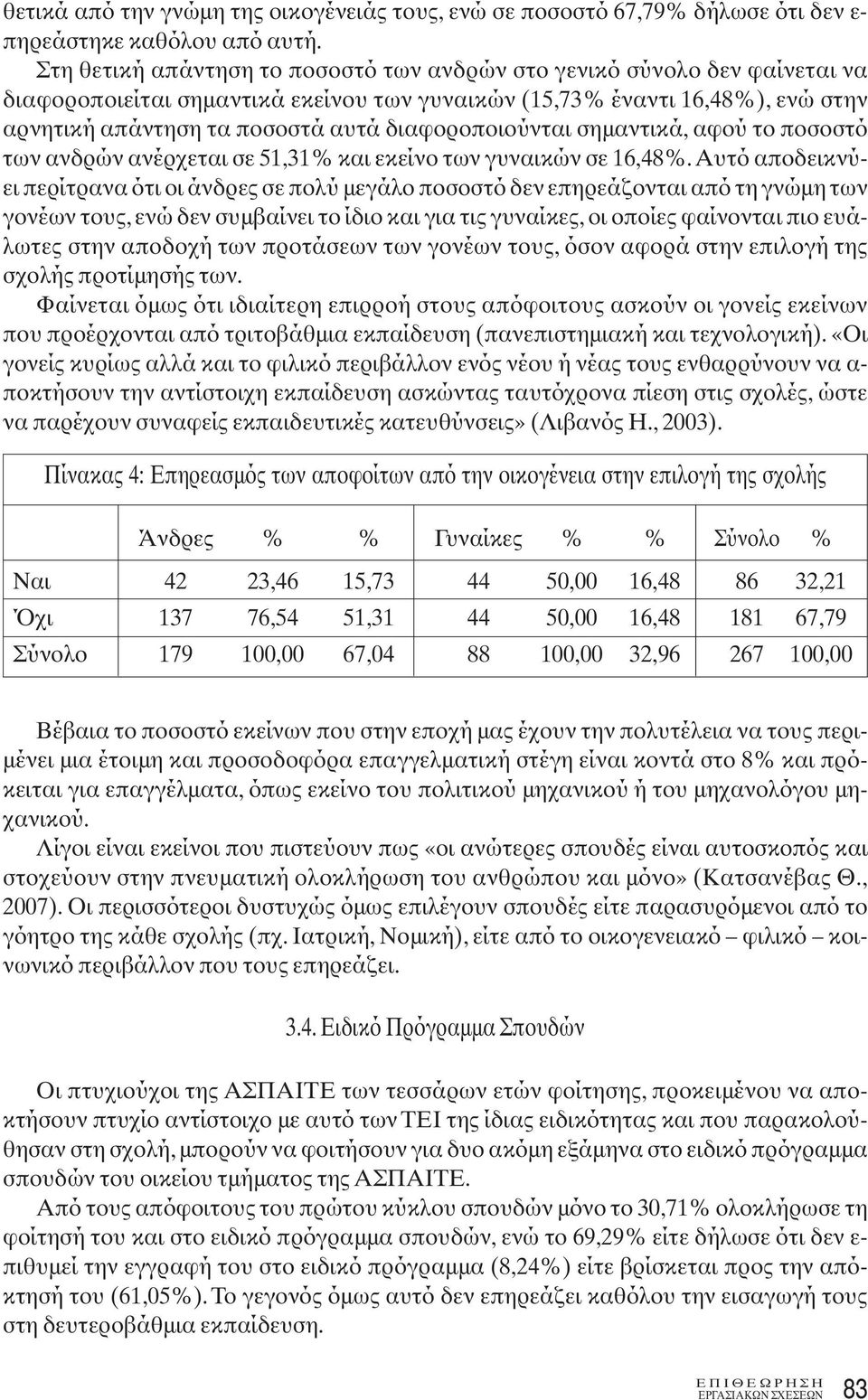 διαφοροποιούνται σημαντικά, αφού το ποσοστό των ανδρών ανέρχεται σε 51,31% και εκείνο των γυναικών σε 16,48%.