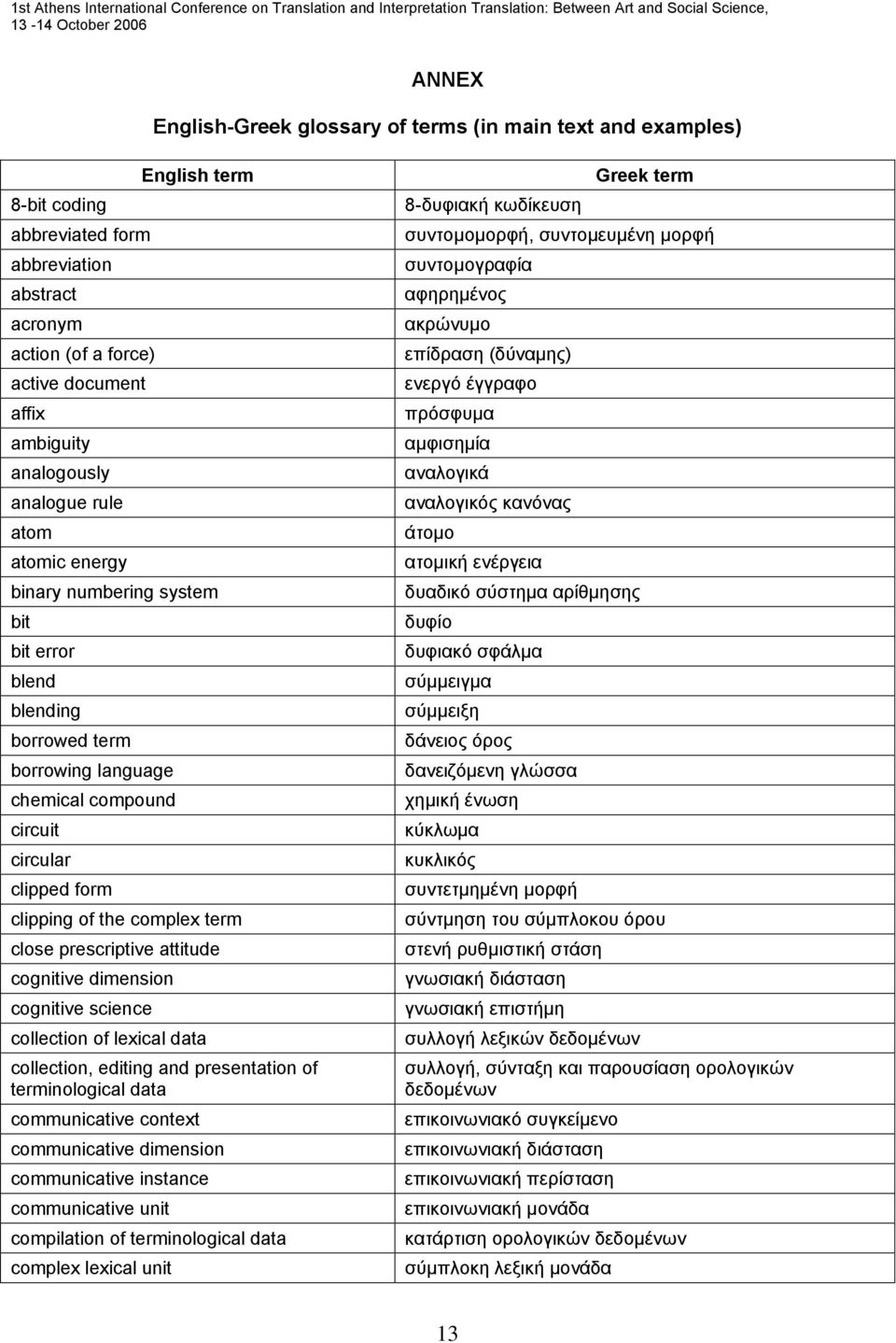 close prescriptive attitude cognitive dimension cognitive science collection of lexical data collection, editing and presentation of terminological data communicative context communicative dimension