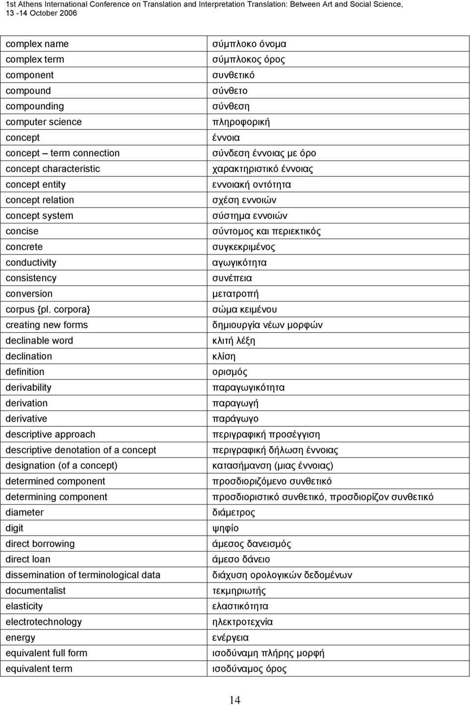 corpora} creating new forms declinable word declination definition derivability derivation derivative descriptive approach descriptive denotation of a concept designation (of a concept) determined