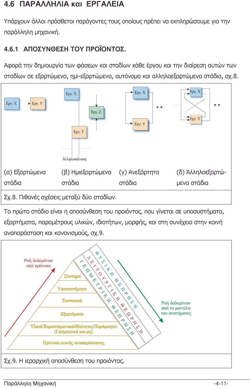 Ζ Εργ. Υ Εργ. Υ Εργ. Υ Αλληλοκάλυψη (α) Εξαρτώµενα (β) Ηµιεξαρτώµενα (γ) Ανεξάρτητα (δ) Άλληλοεξαρτώ- στάδια στάδια στάδια µενα στάδια Σχ.8. Πιθανές σχέσεις µεταξύ δύο σταδίων.