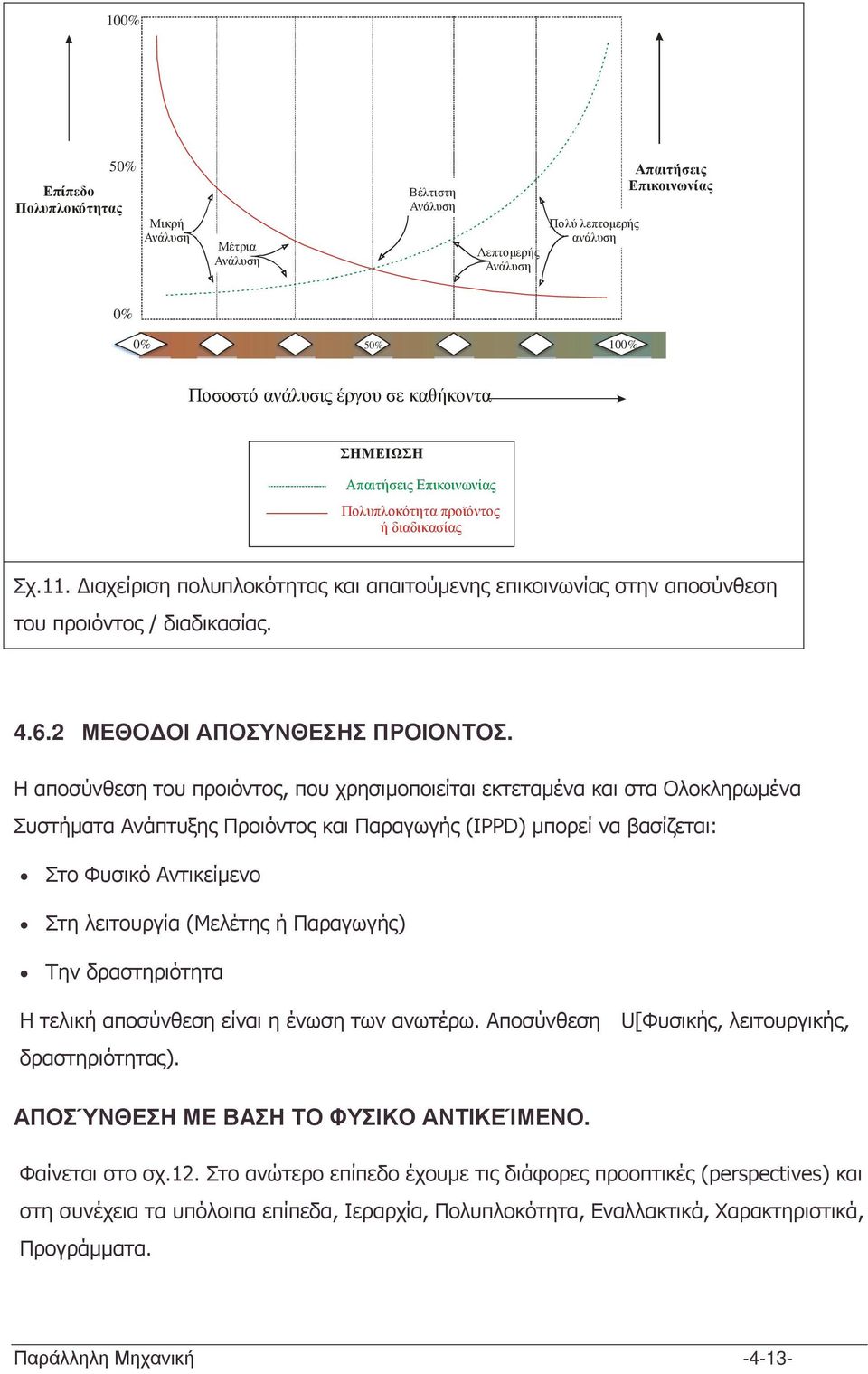 2 ΜΕΘΟ ΟΙ ΑΠΟΣΥΝΘΕΣΗΣ ΠΡΟΙΟΝΤΟΣ.