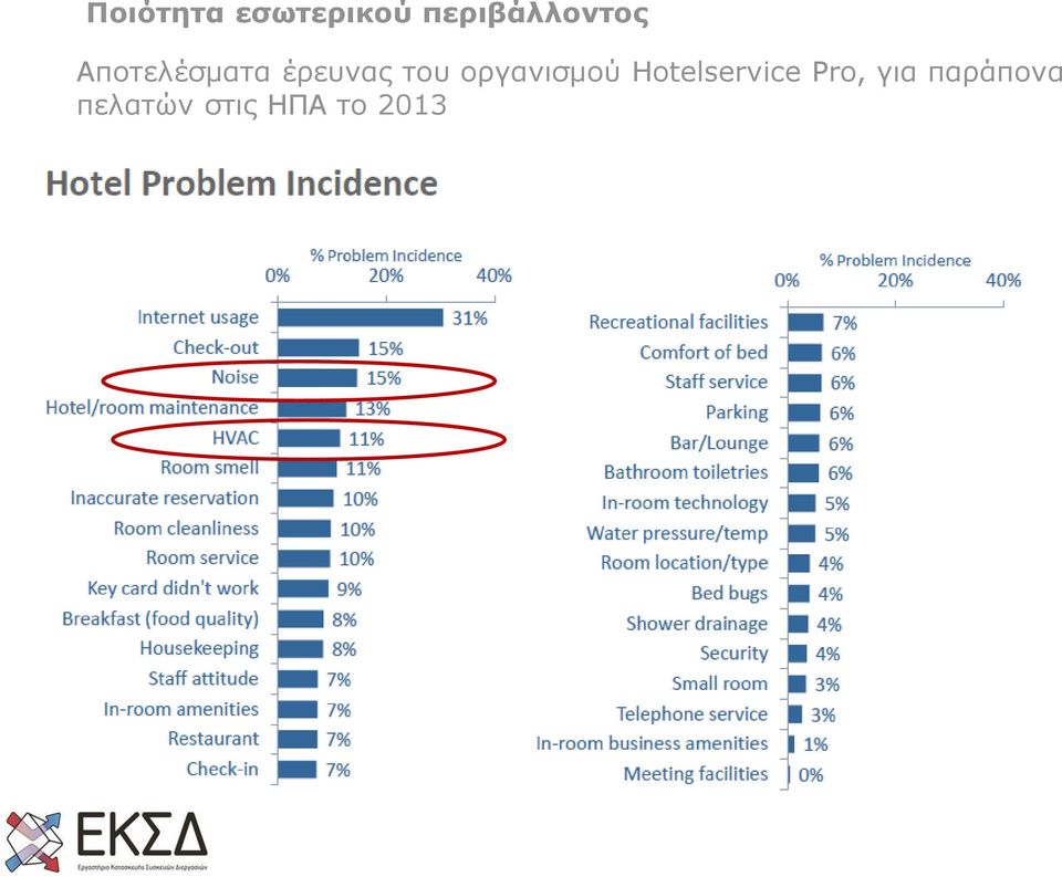 έρευνας του οργανισμού