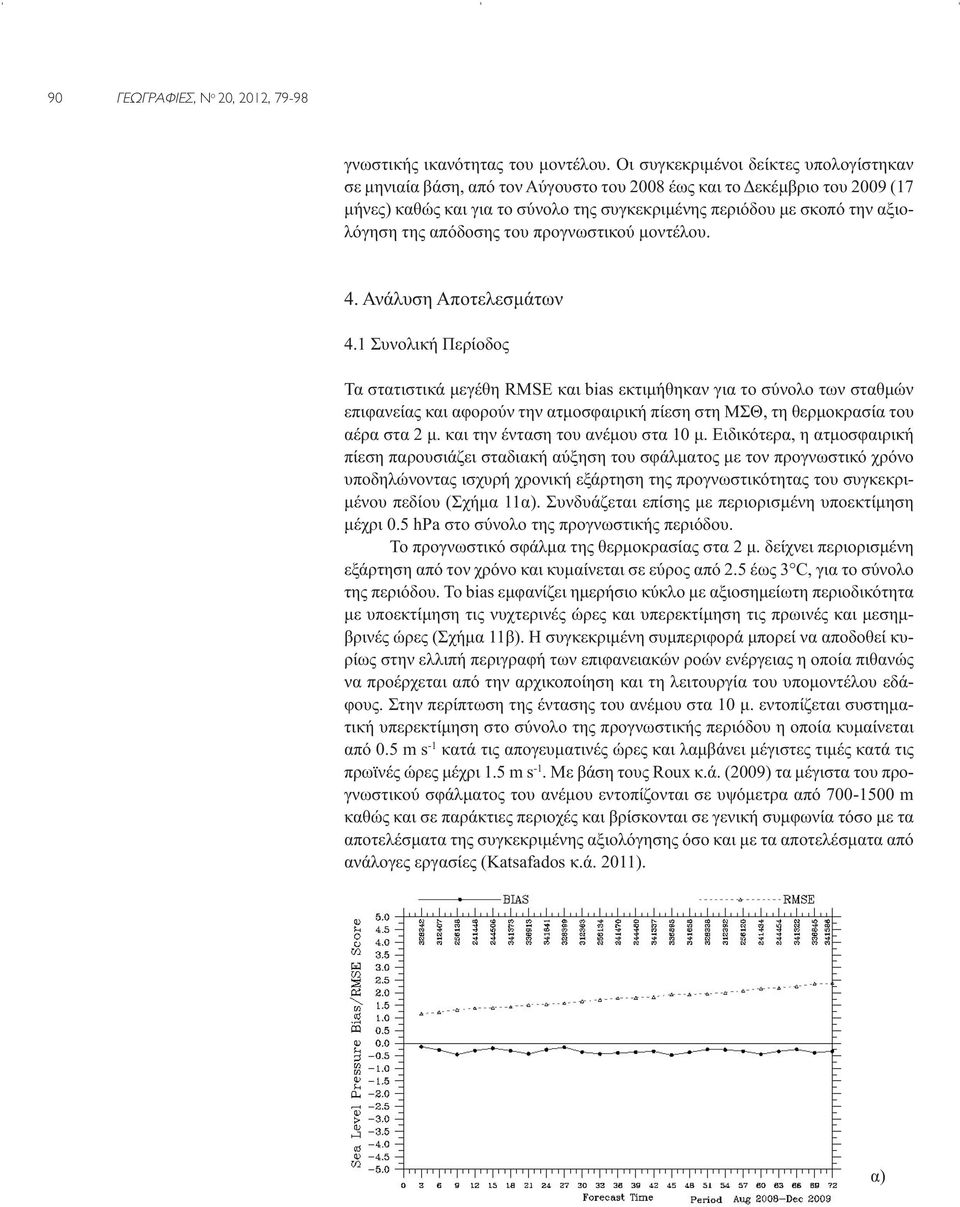 της απόδοσης του προγνωστικού μοντέλου. 4. Ανάλυση Αποτελεσμάτων 4.