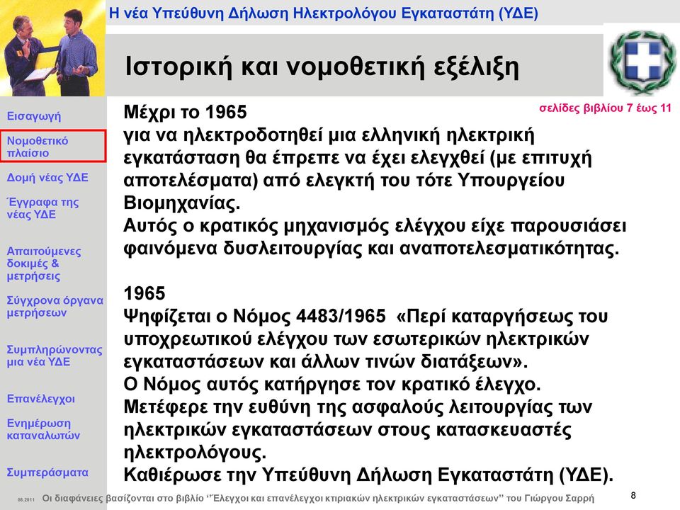 7 έσο 11 1965 Φεθίδεηαη ν Νφκνο 4483/1965 «Πεξί θαηαξγήζεσο ηνπ ππνρξεσηηθνχ ειέγρνπ ησλ εζσηεξηθψλ ειεθηξηθψλ εγθαηαζηάζεσλ θαη άιισλ ηηλψλ δηαηάμεσλ». Ο Νφκνο απηφο θαηήξγεζε ηνλ θξαηηθφ έιεγρν.