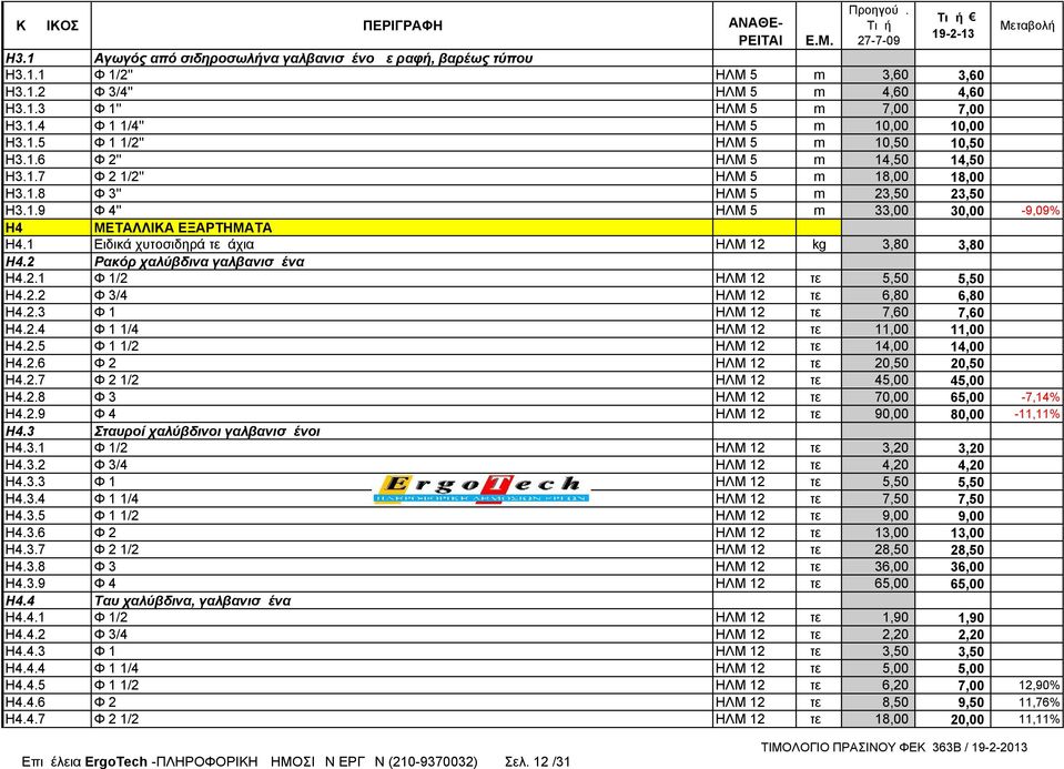 1 Ειδικά χυτοσιδηρά τεμάχια ΗΛΜ 12 kg 3,80 3,80 Η4.2 Ρακόρ χαλύβδινα γαλβανισμένα Η4.2.1 Φ 1/2 ΗΛΜ 12 τεμ 5,50 5,50 Η4.2.2 Φ 3/4 ΗΛΜ 12 τεμ 6,80 6,80 Η4.2.3 Φ 1 ΗΛΜ 12 τεμ 7,60 7,60 Η4.2.4 Φ 1 1/4 ΗΛΜ 12 τεμ 11,00 11,00 Η4.