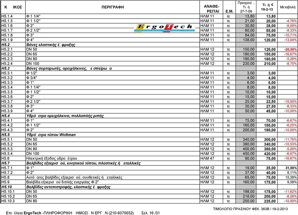 2.4 DN 100 ΗΛΜ 12 τεμ 230,00 210,00-8,70% Η5.3 Βάνες συρταρωτές, ορειχάλκινες, με σπείρωμα Η5.3.1 Φ 1/2'' ΗΛΜ 11 τεμ 3,00 3,00 Η5.3.2 Φ 3/4'' ΗΛΜ 11 τεμ 4,00 4,00 Η5.3.3 Φ 1'' ΗΛΜ 11 τεμ 6,00 6,00 Η5.