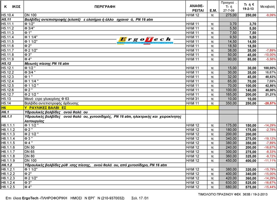 11.8 Φ 3'' ΗΛΜ 11 τεμ 50,00 45,00-10,00% Η5.11.9 Φ 4'' ΗΛΜ 11 τεμ 90,00 85,00-5,56% Η5.12 Μειωτές πίεσης ΡΝ 16 atm Η5.12.1 Φ 1/2 " ΗΛΜ 11 τεμ 15,00 30,00 100,00% Η5.12.2 Φ 3/4 " ΗΛΜ 11 τεμ 30,00 35,00 16,67% Η5.