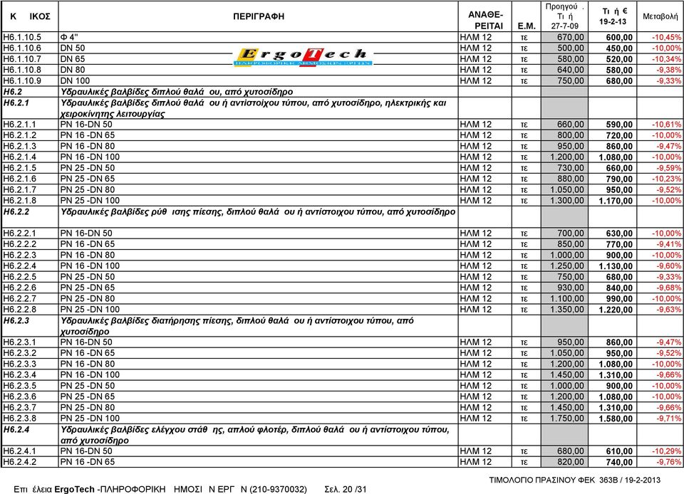 2.1.2 PN 16 -DN 65 ΗΛΜ 12 τεμ 800,00 720,00-10,00% Η6.2.1.3 PN 16 -DN 80 ΗΛΜ 12 τεμ 950,00 860,00-9,47% Η6.2.1.4 PN 16 -DN 100 ΗΛΜ 12 τεμ 1.200,00 1.080,00-10,00% Η6.2.1.5 PN 25 -DN 50 ΗΛΜ 12 τεμ 730,00 660,00-9,59% Η6.