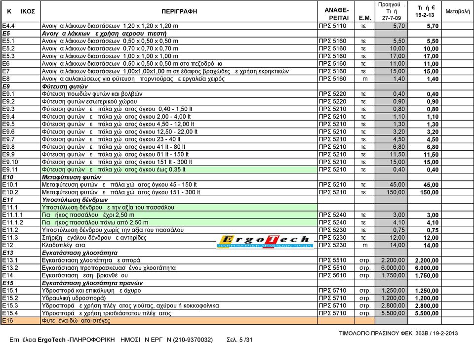 3 Ανοιγμα λάκκων διαστάσεων 1,00 x 1,00 x 1,00 m ΠΡΣ 5160 τεμ 17,00 17,00 Ε6 Ανοιγμα λάκκων διαστάσεων 0,50 x 0,50 x 0,50 m στο πεζοδρόμιο ΠΡΣ 5160 τεμ 11,00 11,00 Ε7 Ανοιγμα λάκκων διαστάσεων