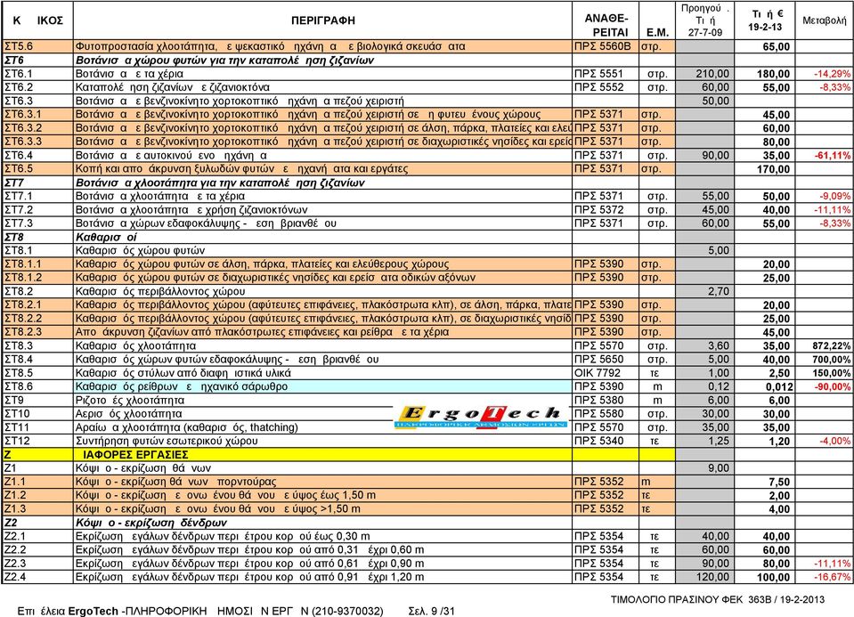 45,00 ΣΤ6.3.2 Βοτάνισμα με βενζινοκίνητο χορτοκοπτικό μηχάνημα πεζού χειριστή σε άλση, πάρκα, πλατείες και ελεύθερους ΠΡΣ 5371 χώρους στρ. 60,00 ΣΤ6.3.3 Βοτάνισμα με βενζινοκίνητο χορτοκοπτικό μηχάνημα πεζού χειριστή σε διαχωριστικές νησίδες και ερείσματα ΠΡΣ 5371 οδικών αξόνων στρ.