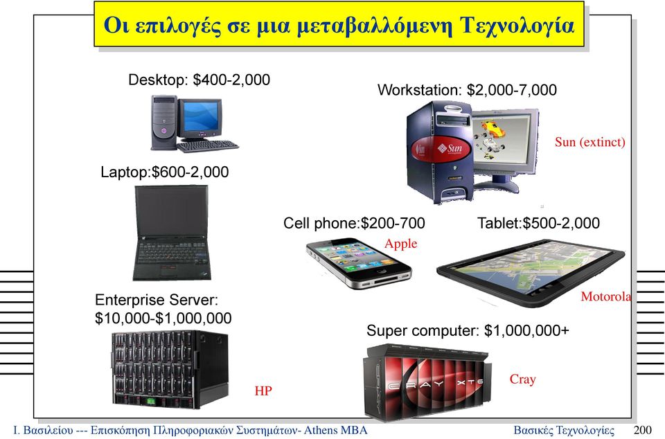 Tablet:$500-2,000 Enterprise Server: $10,000-$1,000,000 Super computer: $1,000,000+