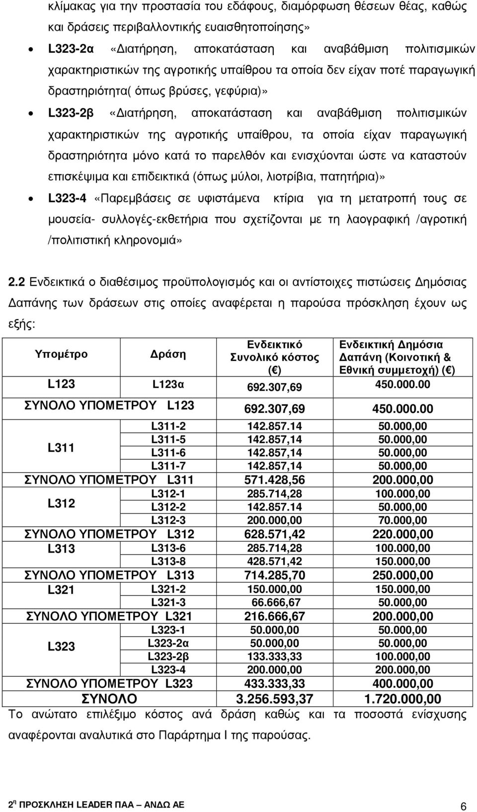 οποία είχαν παραγωγική δραστηριότητα µόνο κατά το παρελθόν και ενισχύονται ώστε να καταστούν επισκέψιµα και επιδεικτικά (όπως µύλοι, λιοτρίβια, πατητήρια)» L323-4 «Παρεµβάσεις σε υφιστάµενα κτίρια