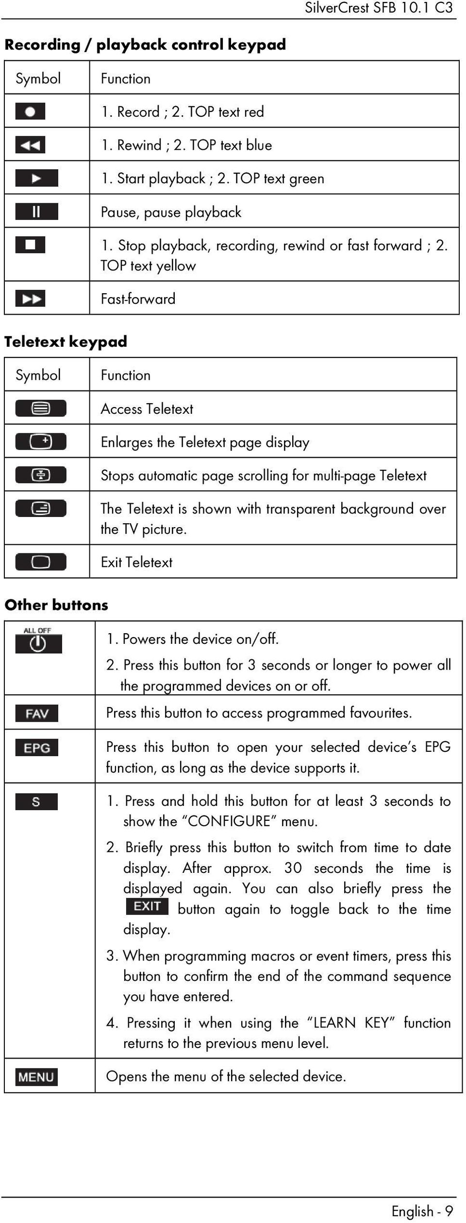 TOP text yellow Fast-forward Symbol Function Other buttons Access Teletext Enlarges the Teletext page display Stops automatic page scrolling for multi-page Teletext The Teletext is shown with