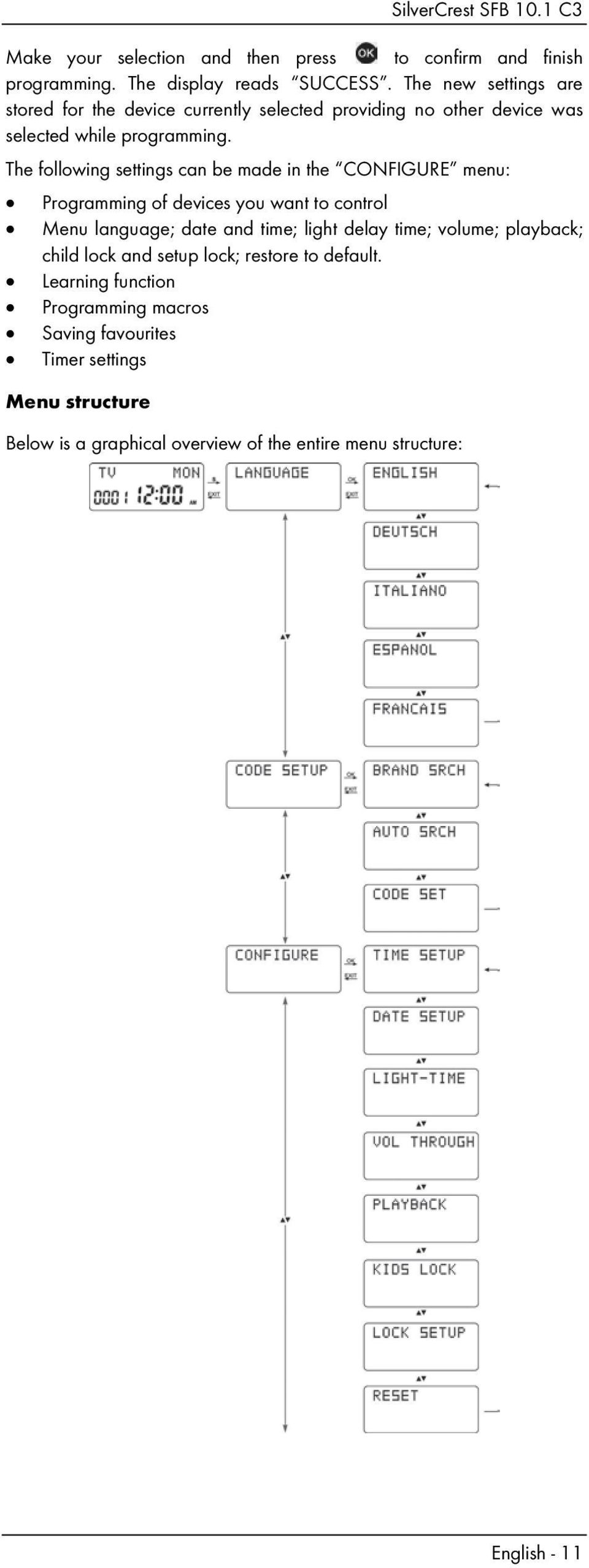 The following settings can be made in the CONFIGURE menu: Programming of devices you want to control Menu language; date and time; light delay