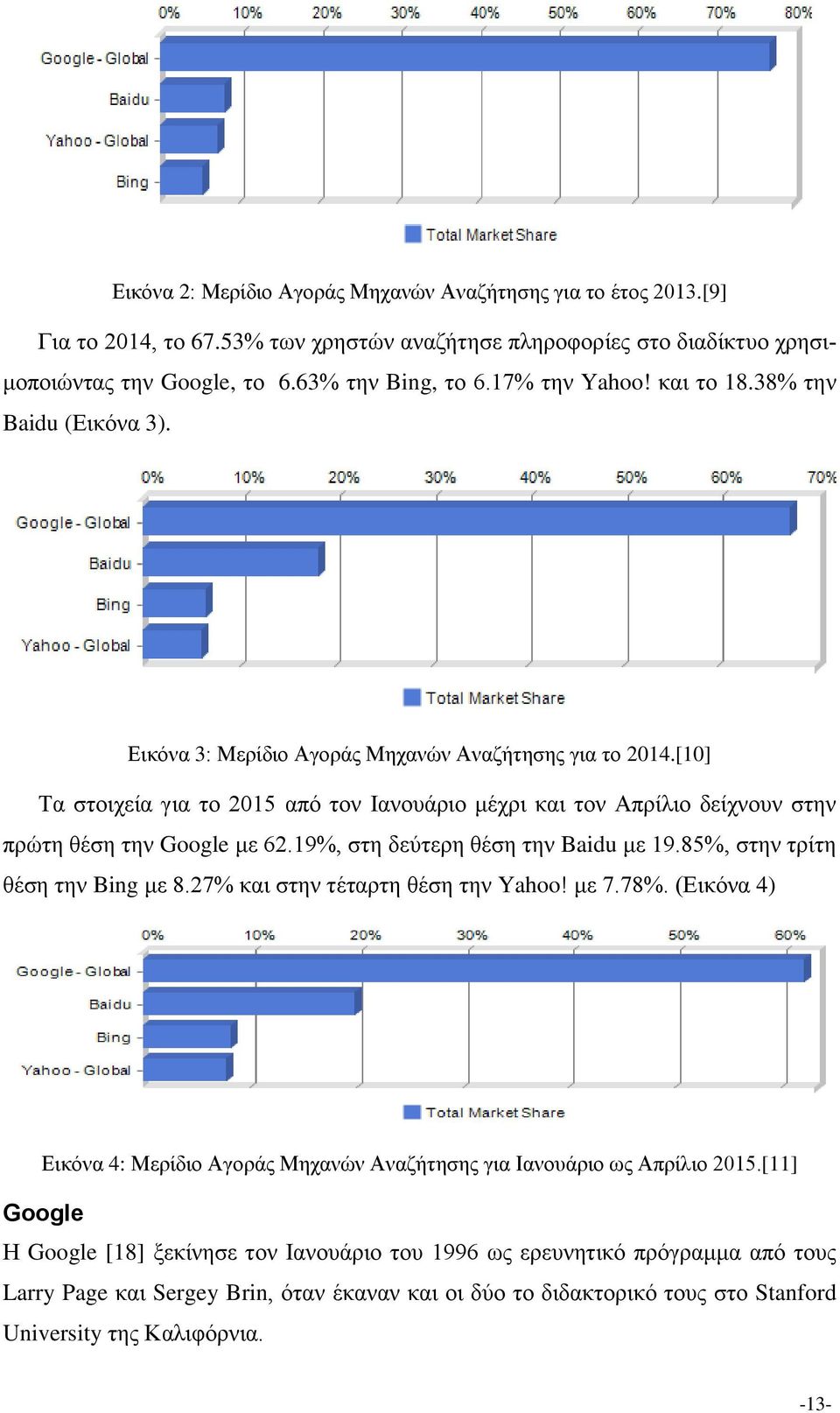 [10] Τα στοιχεία για το 2015 από τον Ιανουάριο μέχρι και τον Απρίλιο δείχνουν στην πρώτη θέση την Google με 62.19%, στη δεύτερη θέση την Baidu με 19.85%, στην τρίτη θέση την Bing με 8.