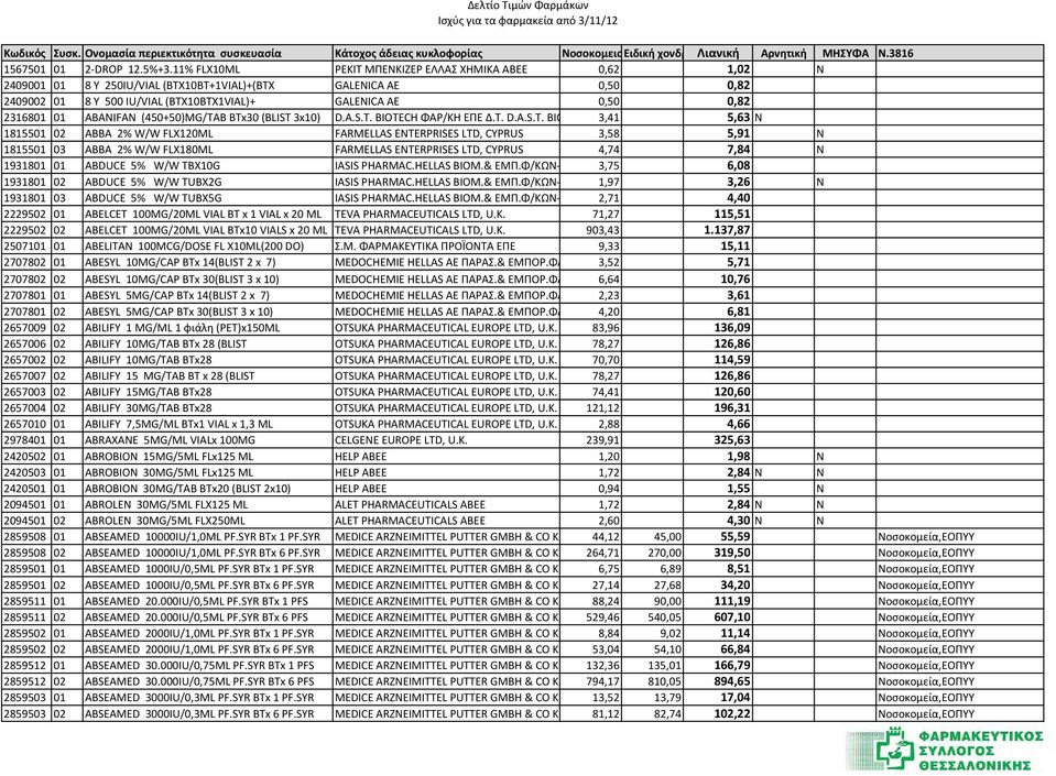2316801 01 ABANIFAN (450+50)MG/TA