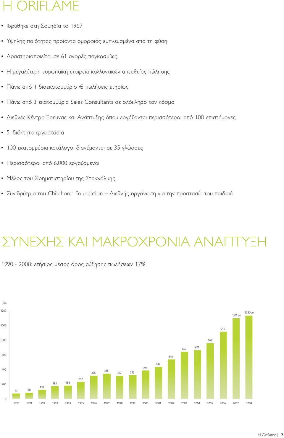 εργάζονται περισσότεροι από 100 επιστήµονες 5 ιδιόκτητα εργοστάσια 100 εκατοµµύρια κατάλογοι διανέµονται σε 35 γλώσσες Περισσότεροι από 6.