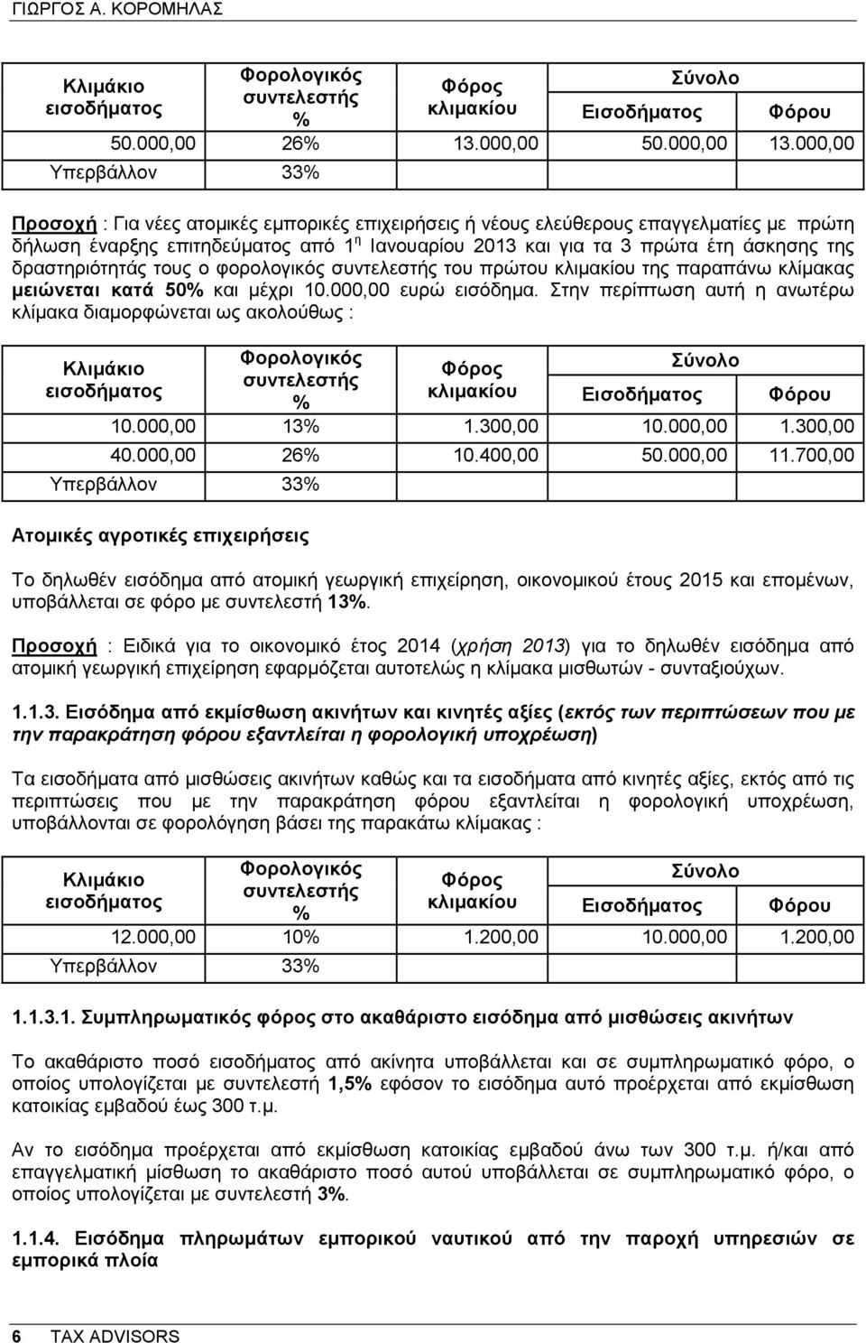 της δραστηριότητάς τους ο φορολογικός συντελεστής του πρώτου κλιµακίου της παραπάνω κλίµακας µειώνεται κατά 50% και µέχρι 10.000,00 ευρώ εισόδηµα.