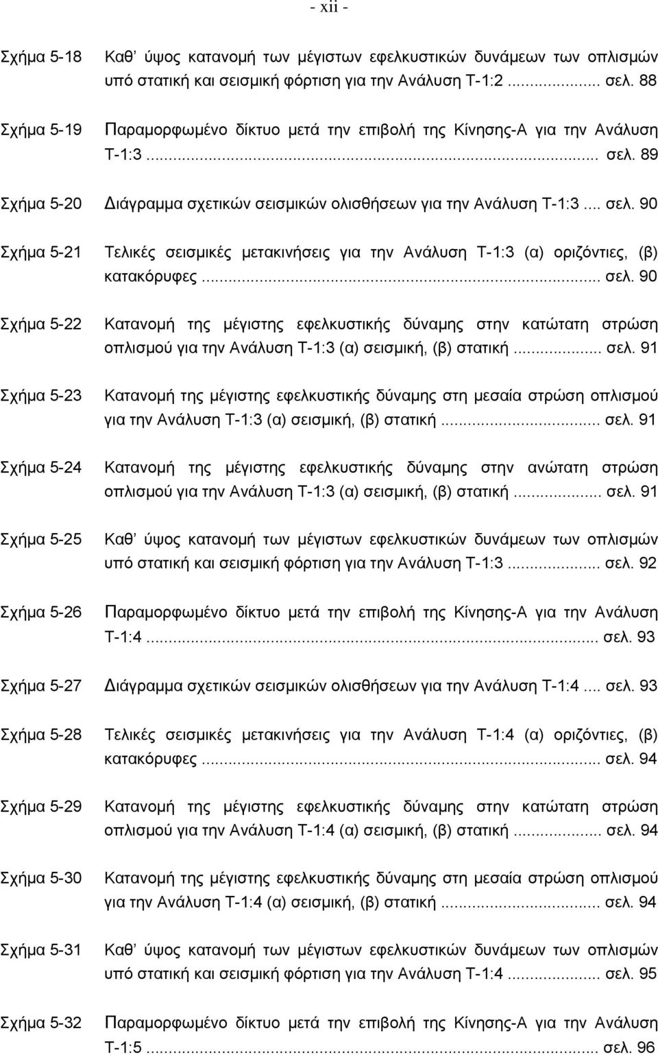 .. σελ. 90 Σχήμα 5-22 Κατανομή της μέγιστης εφελκυστικής δύναμης στην κατώτατη στρώση οπλισμού για την Ανάλυση Τ-1:3 (α) σεισμική, (β) στατική... σελ. 91 Σχήμα 5-23 Κατανομή της μέγιστης εφελκυστικής δύναμης στη μεσαία στρώση οπλισμού για την Ανάλυση Τ-1:3 (α) σεισμική, (β) στατική.