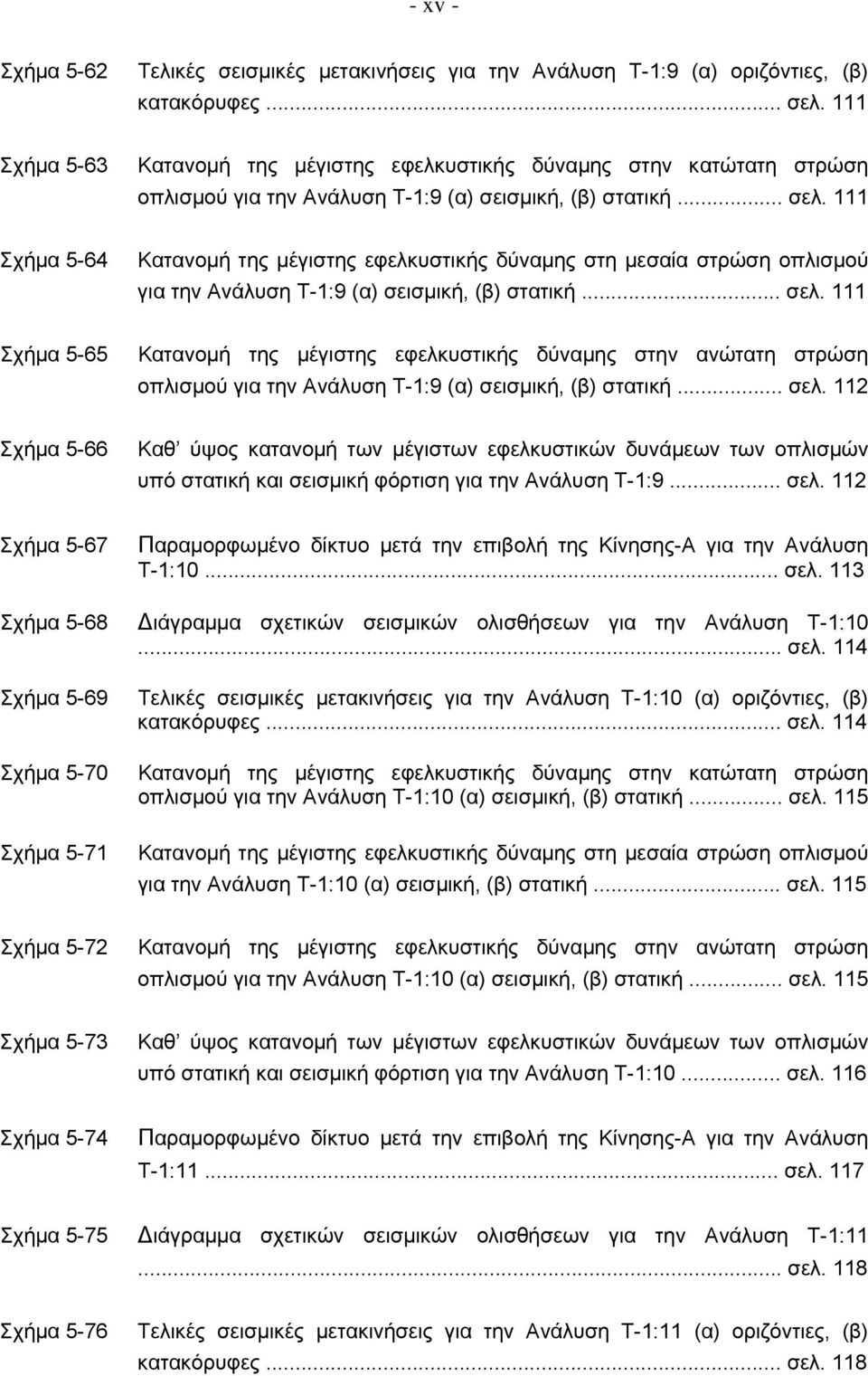 111 Σχήμα 5-64 Κατανομή της μέγιστης εφελκυστικής δύναμης στη μεσαία στρώση οπλισμού για την Ανάλυση Τ-1:9 (α) σεισμική, (β) στατική... σελ.