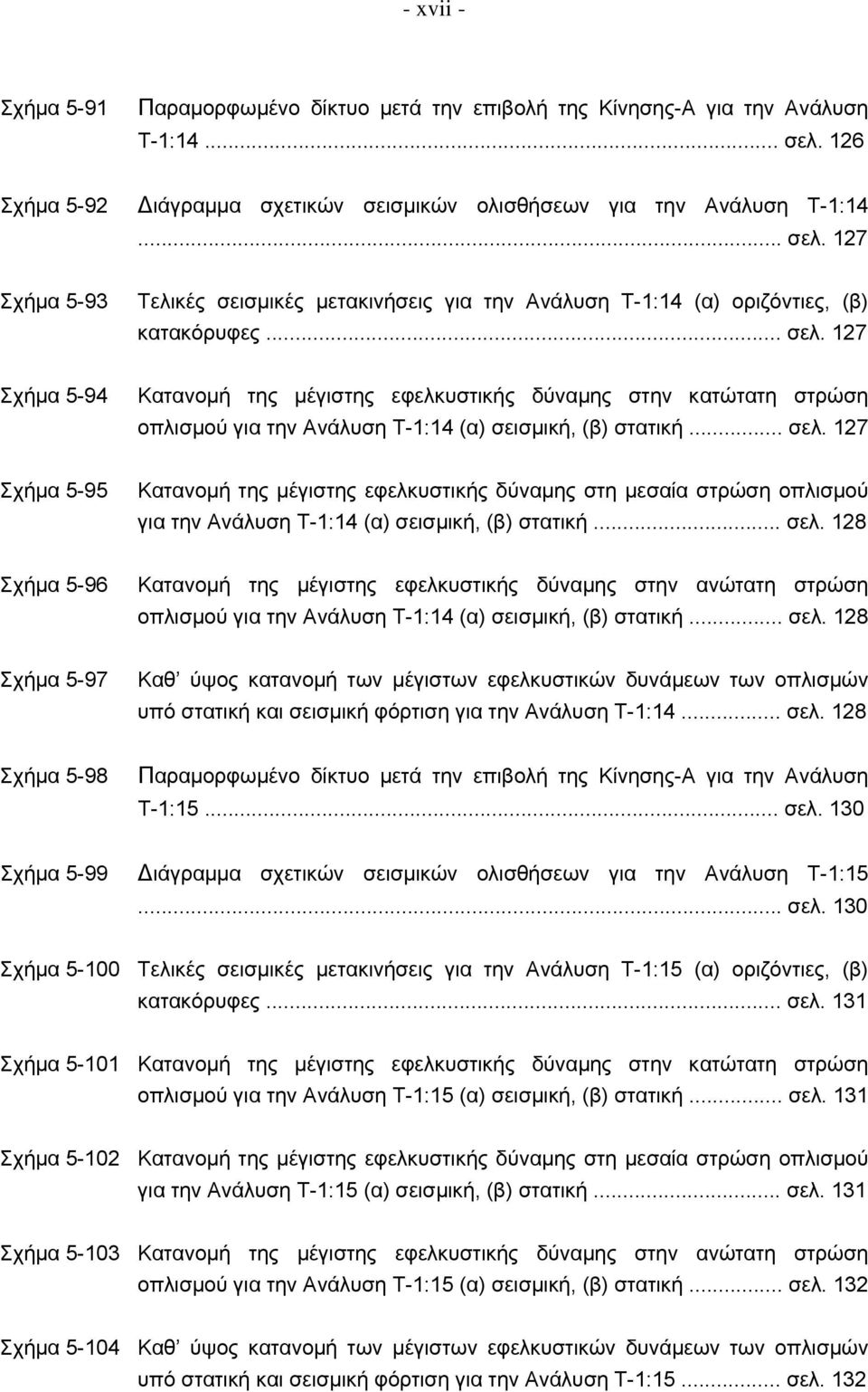 127 Σχήμα 5-93 Τελικές σεισμικές μετακινήσεις για την Ανάλυση Τ-1:14 (α) οριζόντιες, (β) κατακόρυφες... σελ.