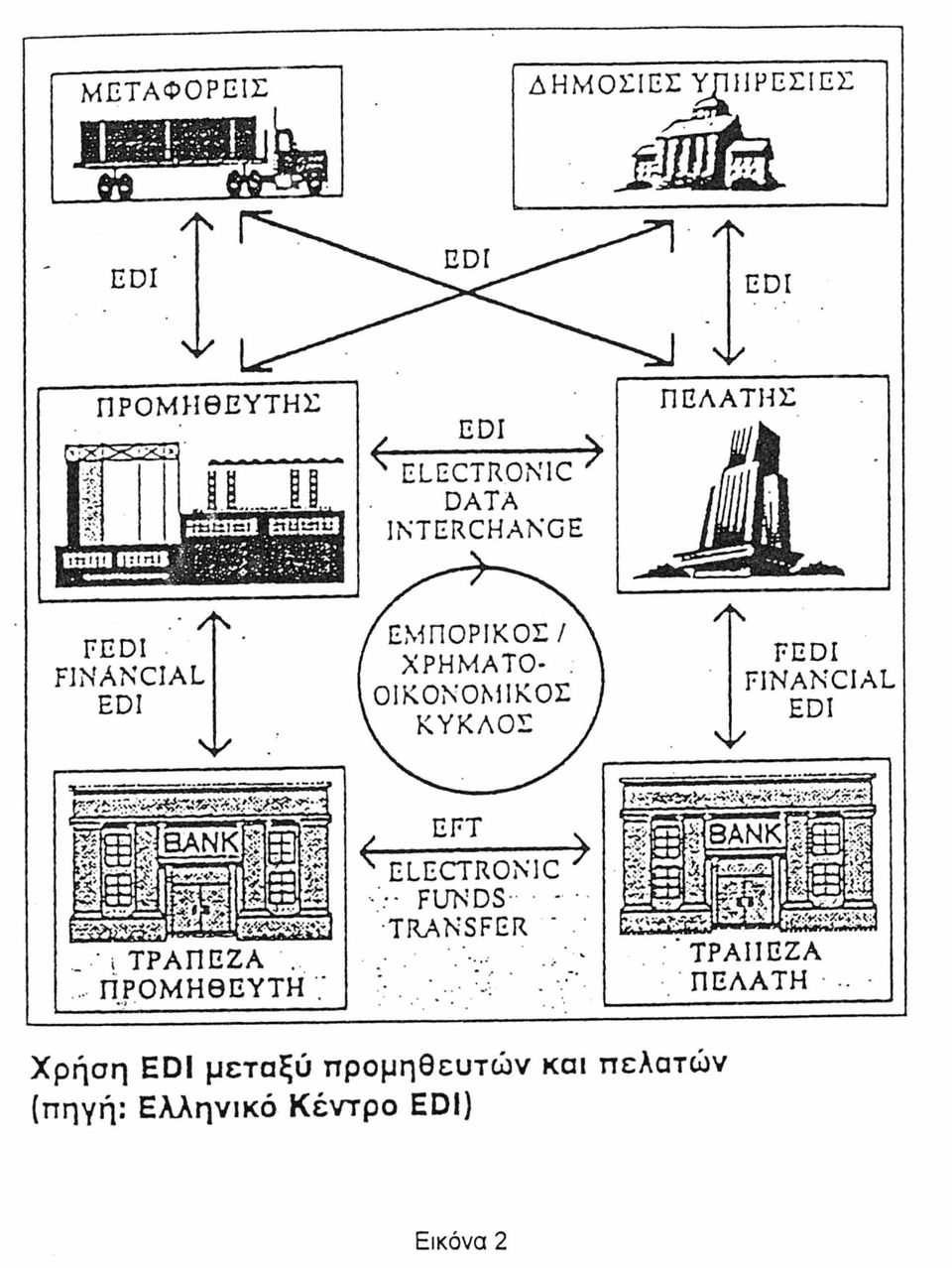 ΟΙΚΟΝΟΜΙΚΟΣ, ΚΥΚΛΟΣ FEDI FINANCIAL EDI.-.