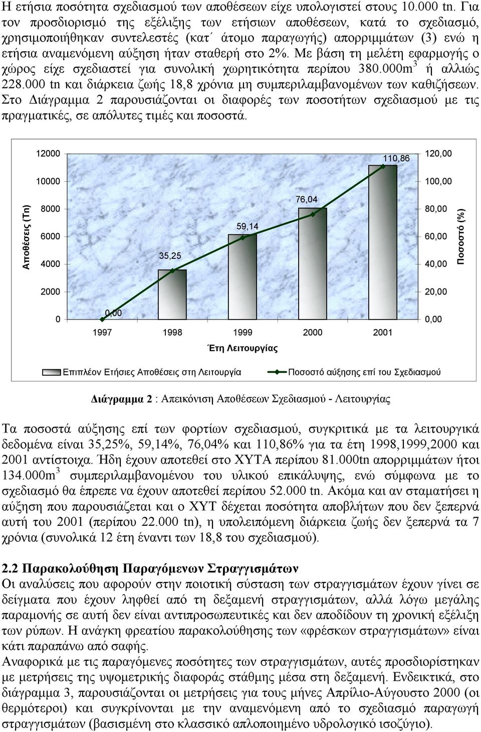 Με βάση τη μελέτη εφαρμογής ο χώρος είχε σχεδιαστεί για συνολική χωρητικότητα περίπου 380.000m 3 ή αλλιώς 228.000 tn και διάρκεια ζωής 18,8 χρόνια μη συμπεριλαμβανομένων των καθιζήσεων.