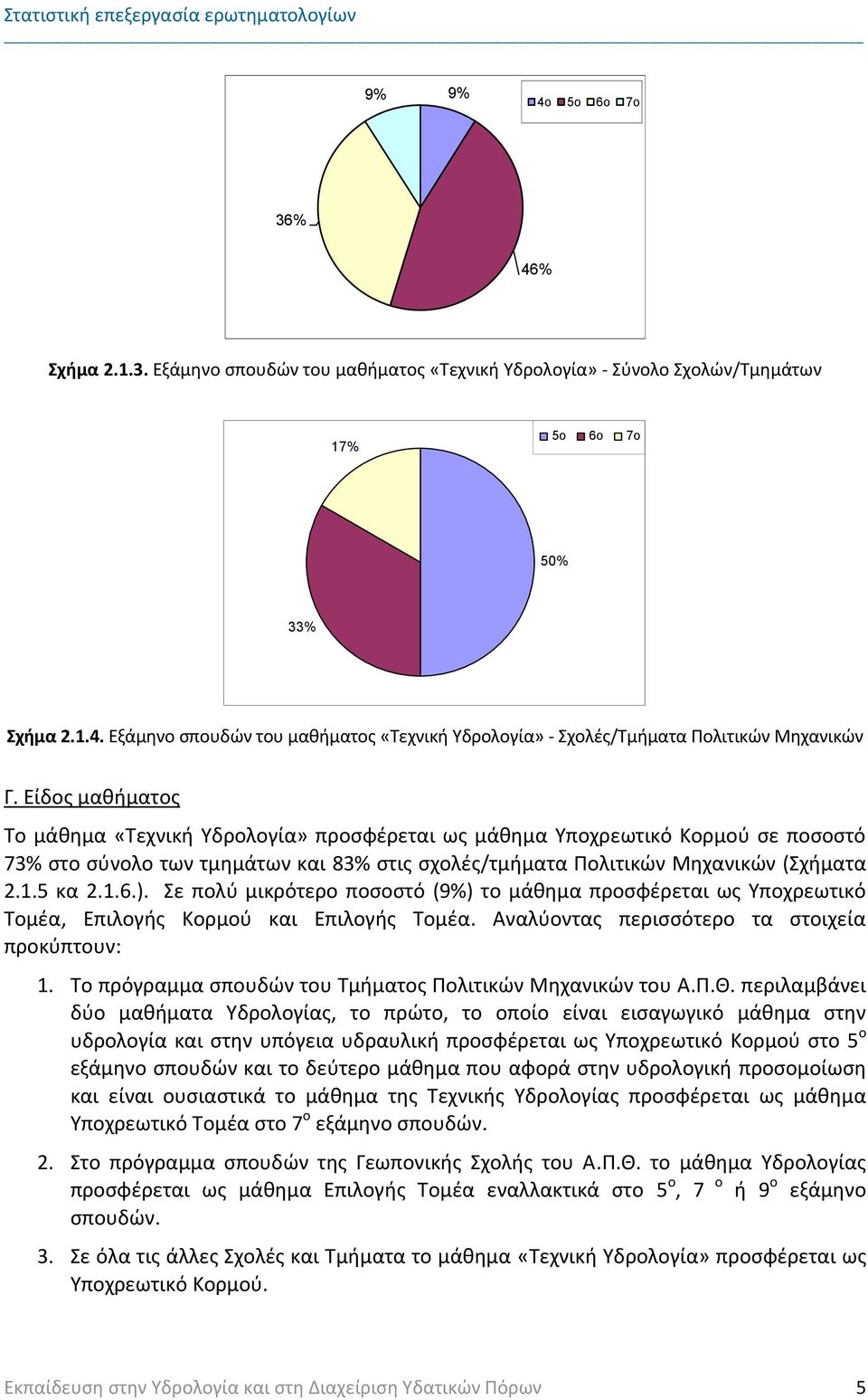 Σε πολύ μικρότερο ποσοστό (9%) το μάθημα προσφέρεται ως Υποχρεωτικό Τομέα, Επιλογής Κορμού και Επιλογής Τομέα. Αναλύοντας περισσότερο τα στοιχεία προκύπτουν: 1.