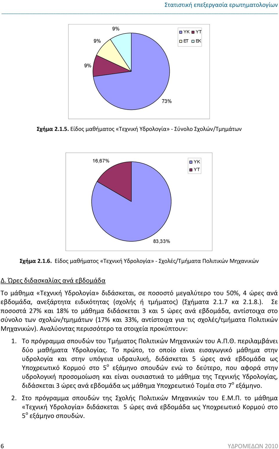 (Σχήματα 2.1.7 κα 2.1.8.).