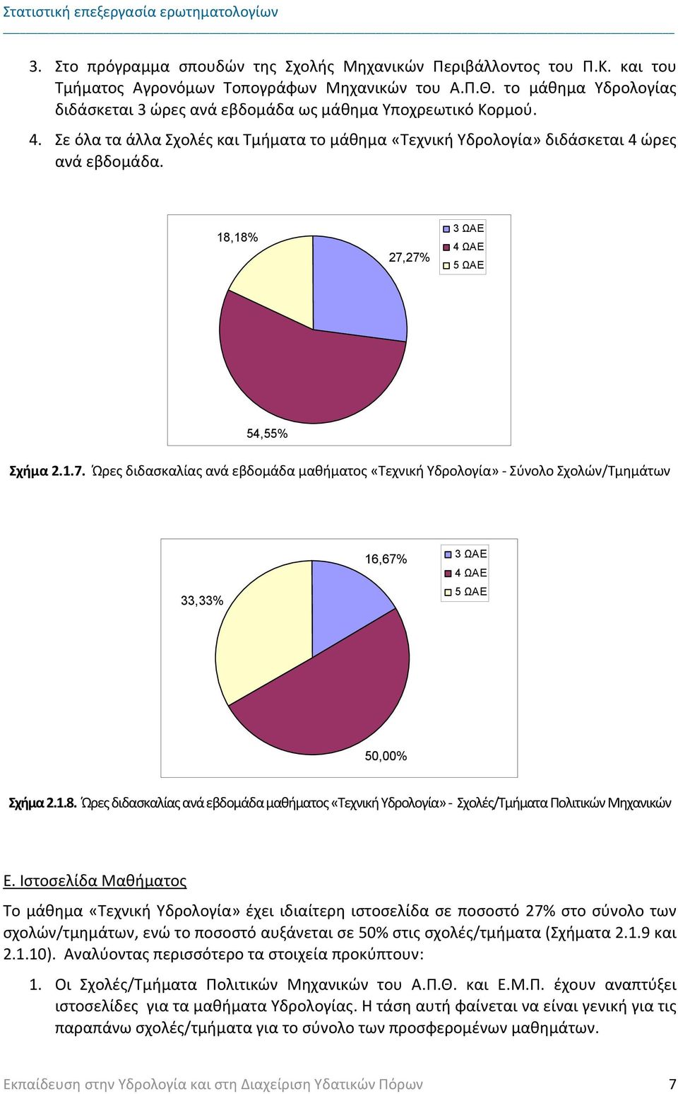 18,18% 27,27% 3 ΩΑΕ 4 ΩΑΕ 5 ΩΑΕ 54,55% Σχήμα 2.1.7. Ώρες διδασκαλίας ανά εβδομάδα μαθήματος «Τεχνική Υδρολογία» Σύνολο Σχολών/Τμημάτων 33,33% 16,67% 3 ΩΑΕ 4 ΩΑΕ 5 ΩΑΕ 50,00% Σχήμα 2.1.8. Ώρες διδασκαλίας ανά εβδομάδα μαθήματος «Τεχνική Υδρολογία» Σχολές/Τμήματα Πολιτικών Μηχανικών Ε.