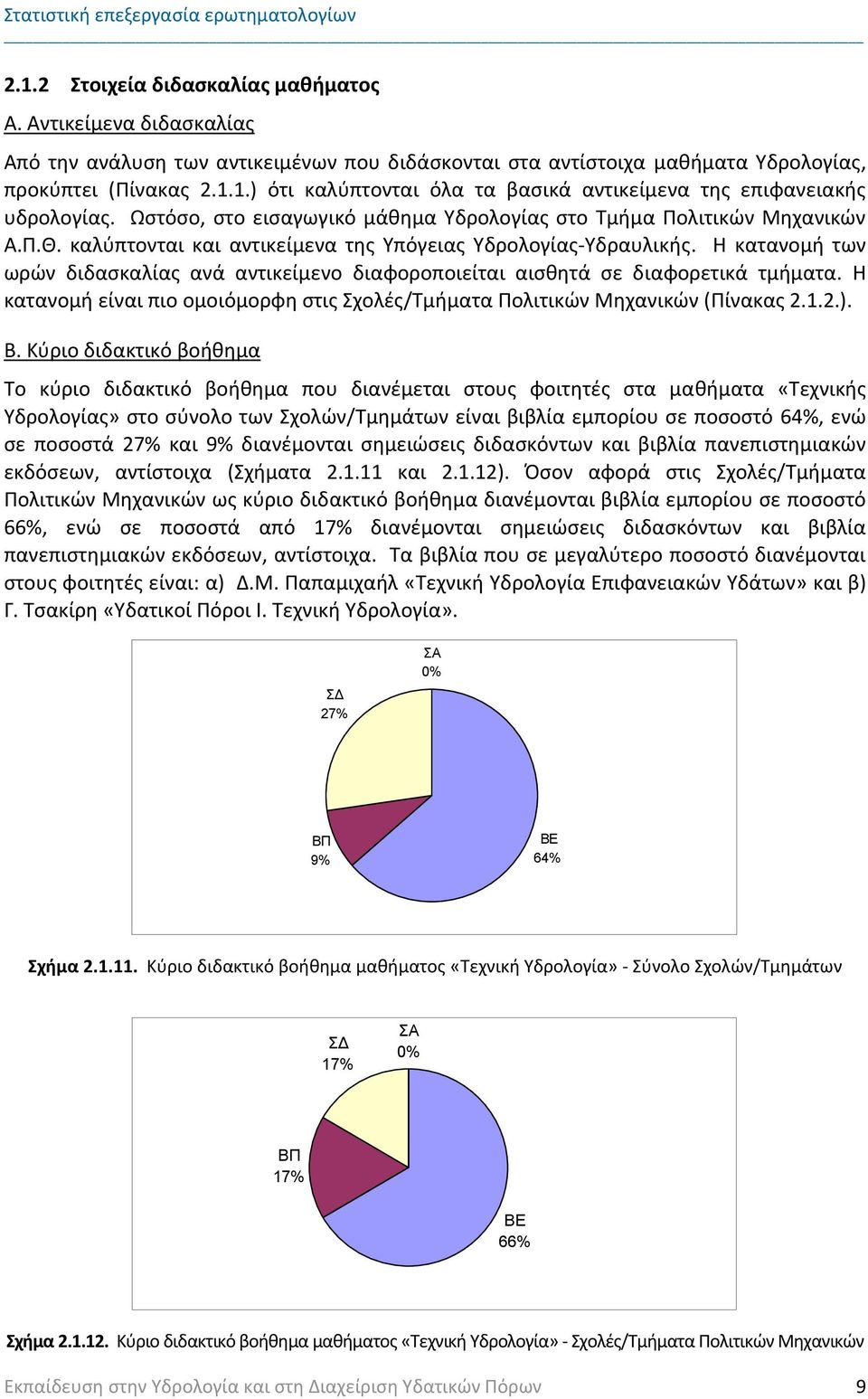 Η κατανομή των ωρών διδασκαλίας ανά αντικείμενο διαφοροποιείται αισθητά σε διαφορετικά τμήματα. Η κατανομή είναι πιο ομοιόμορφη στις Σχολές/Τμήματα Πολιτικών Μηχανικών (Πίνακας 2.1.2.). Β.