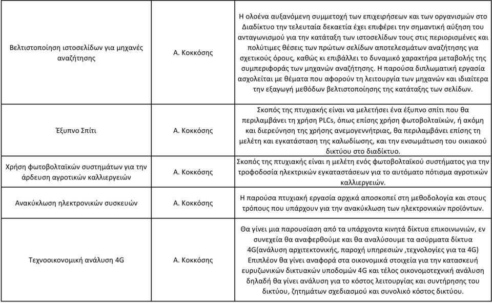 μεταβολής της συμπεριφοράς των μηχανών αναζήτησης.