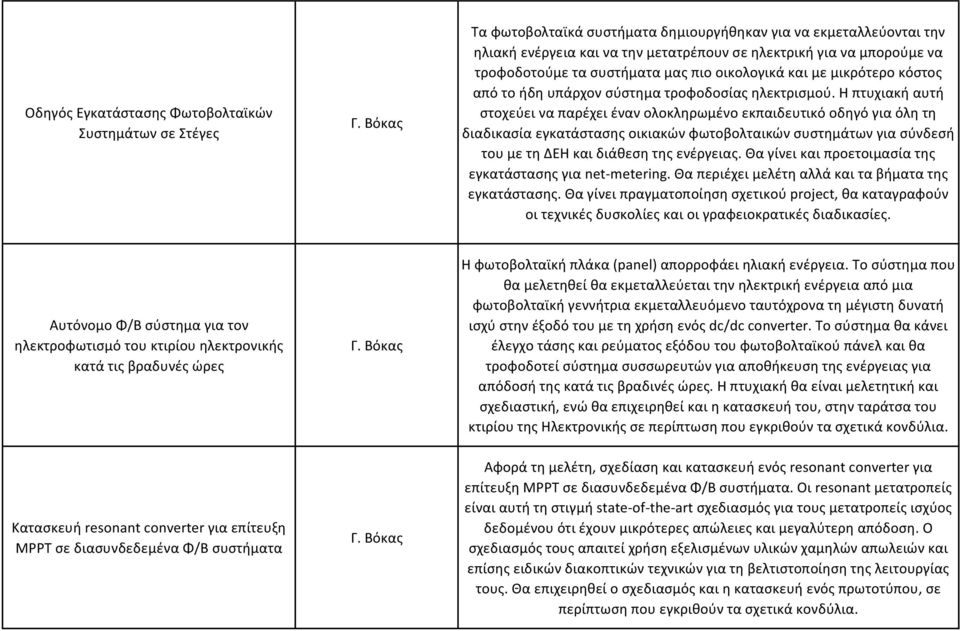 μικρότερο κόστος από το ήδη υπάρχον σύστημα τροφοδοσίας ηλεκτρισμού.