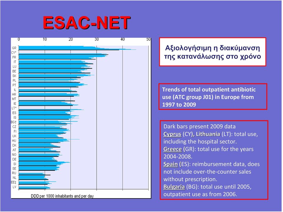 the hospital sector. Greece (GR): total use for the years 2004 2008.