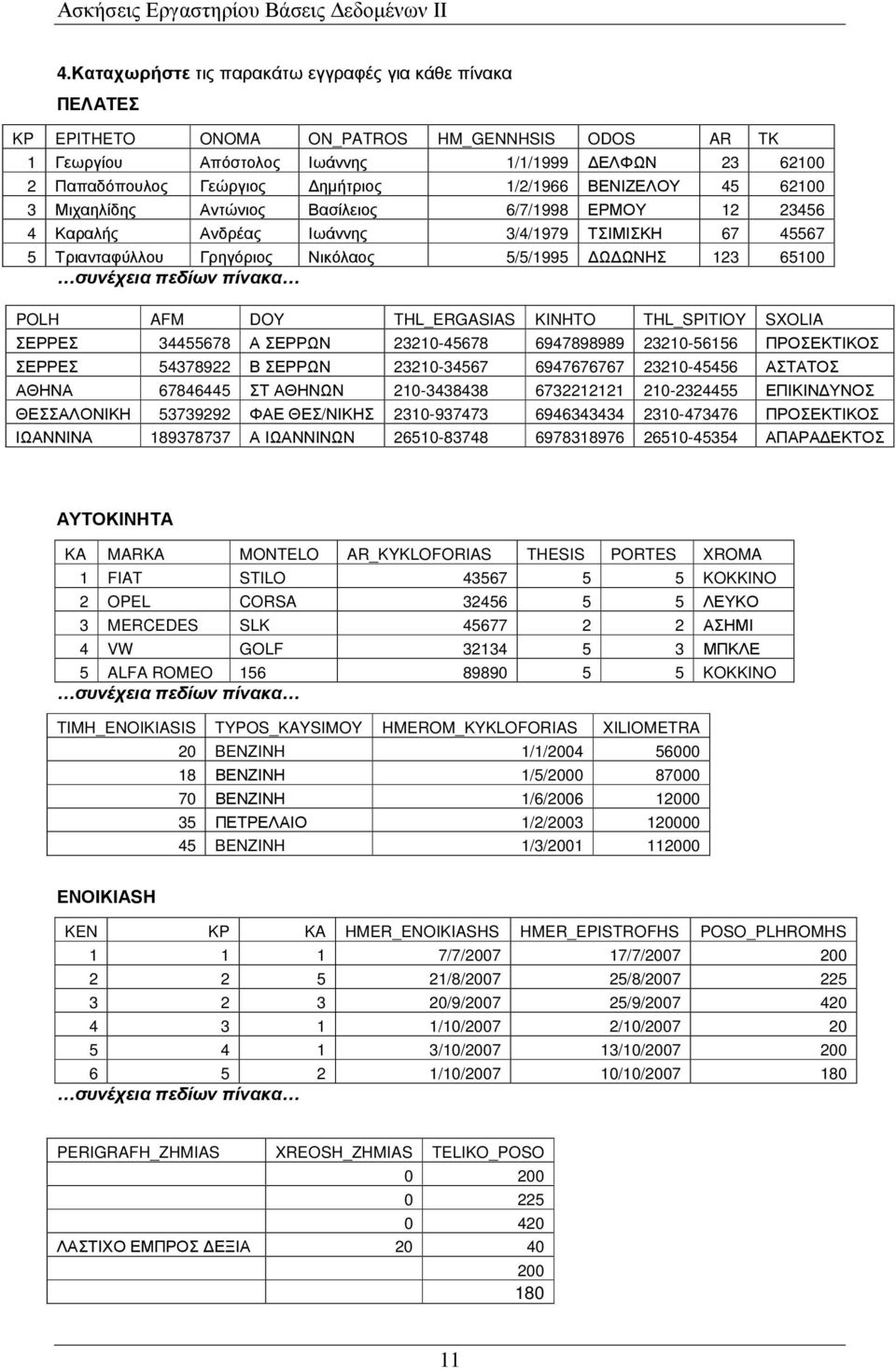 συνέχεια πεδίων πίνακα POLH AFM DOY THL_ERGASIAS KINHTO THL_SPITIOY SXOLIA ΣΕΡΡΕΣ 34455678 Α ΣΕΡΡΩΝ 23210-45678 6947898989 23210-56156 ΠΡΟΣΕΚΤΙΚΟΣ ΣΕΡΡΕΣ 54378922 Β ΣΕΡΡΩΝ 23210-34567 6947676767